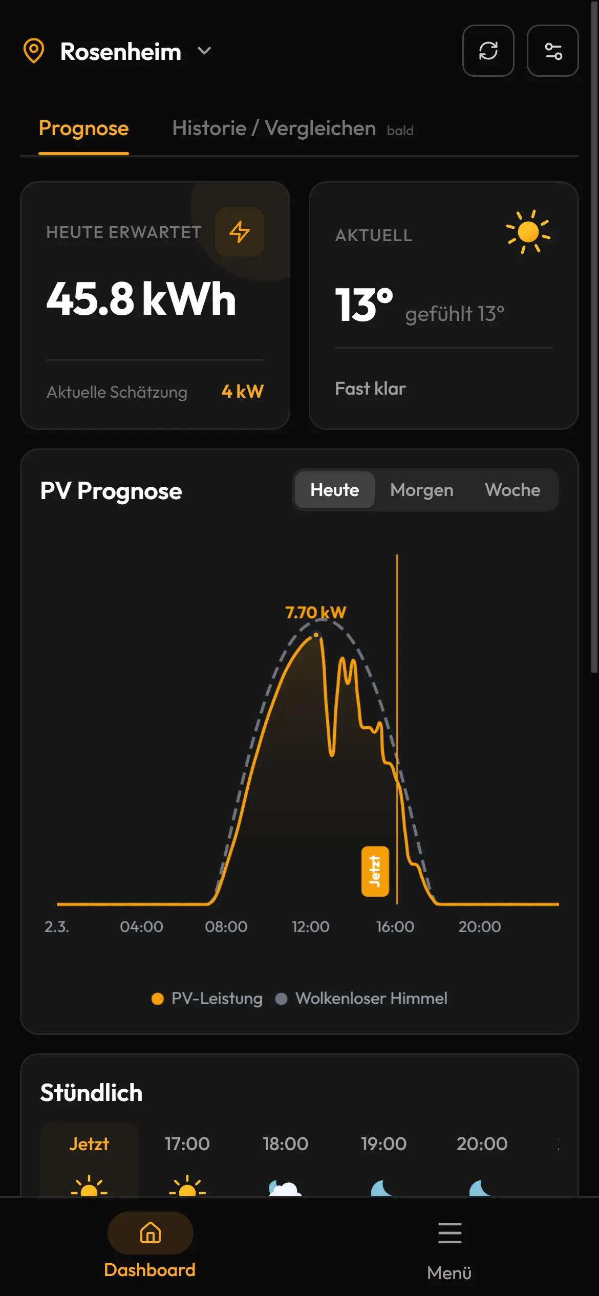 Dashboard Mobile Dark